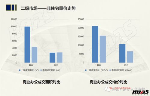 市场快讯 合肥房地产市场周度报告 06.15 06.21